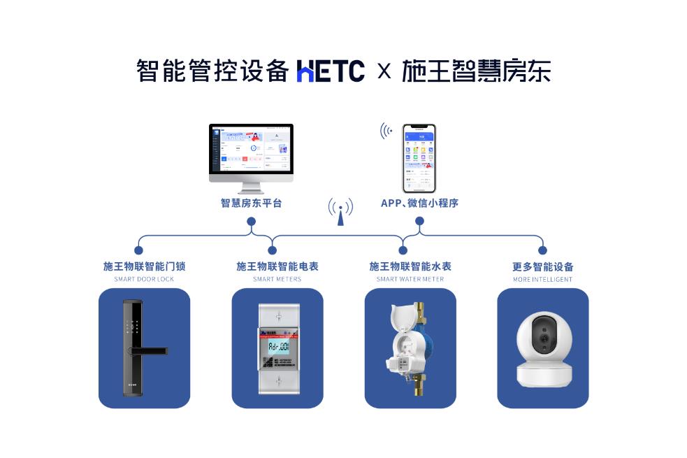 行业干货丨房东丢掉纸笔、Excel吧！1个软件就能替代5名管理员！
