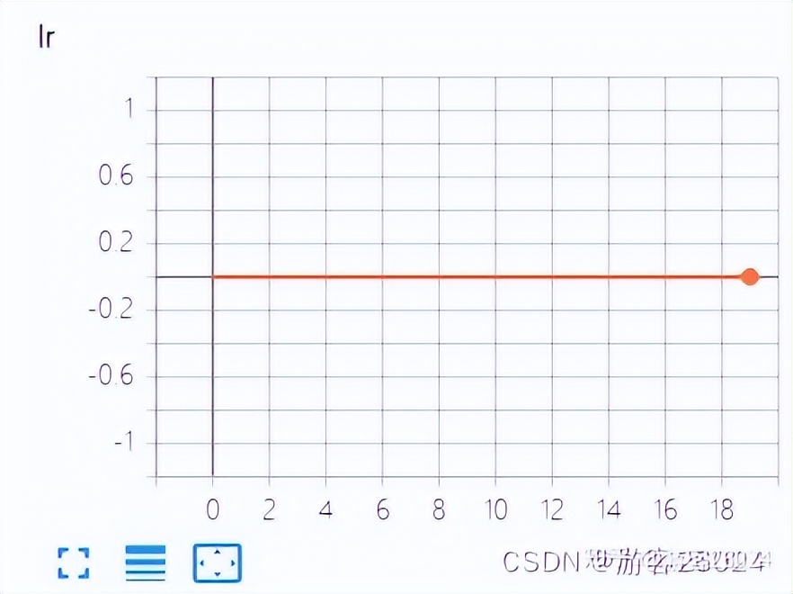 深度学习gpu显存不足,深度学习gpu掉卡的原因