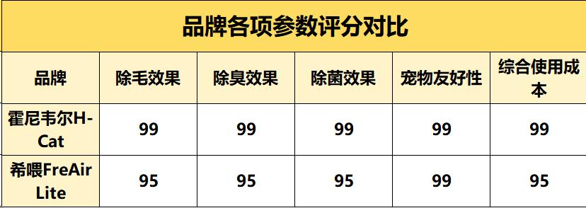 霍尼韦尔猫用空气净化器真实评测,什么牌子的净化器吸猫毛好