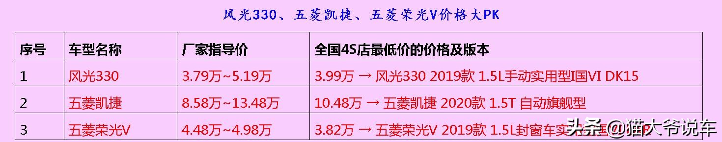 风光330五菱宏光v长安欧诺s,风光380与五菱宏光v哪个更耐用