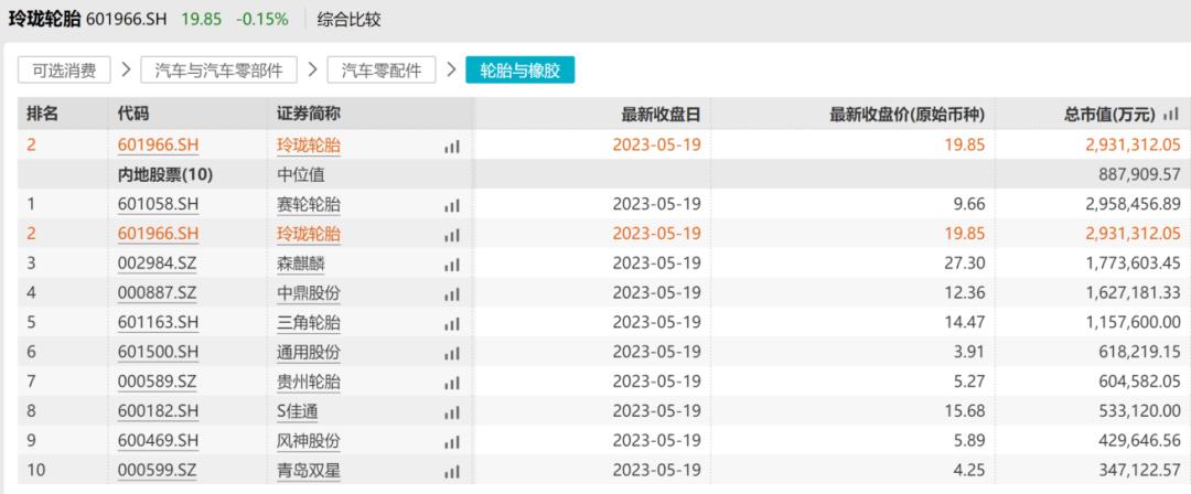 玲珑轮胎最新布局,玲珑轮胎可以做得更好更强