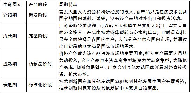 中经工商矩阵图,中经工商管理战略