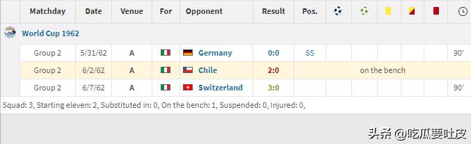 运气不佳还是国家队表现乏力，这些超级球星竟然没在世界杯进过球