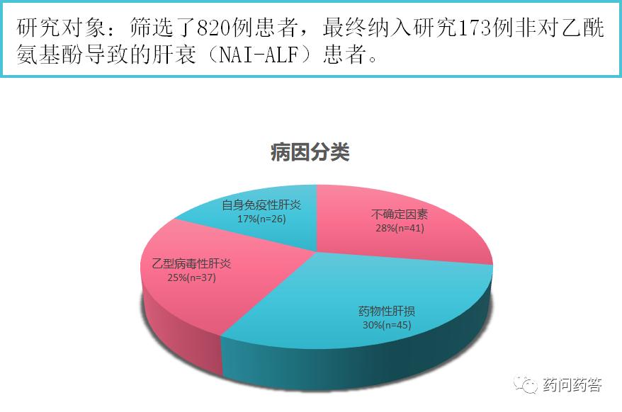 乙酰半胱氨酸的保肝作用,乙酰半胱氨酸对肝脏有损害吗
