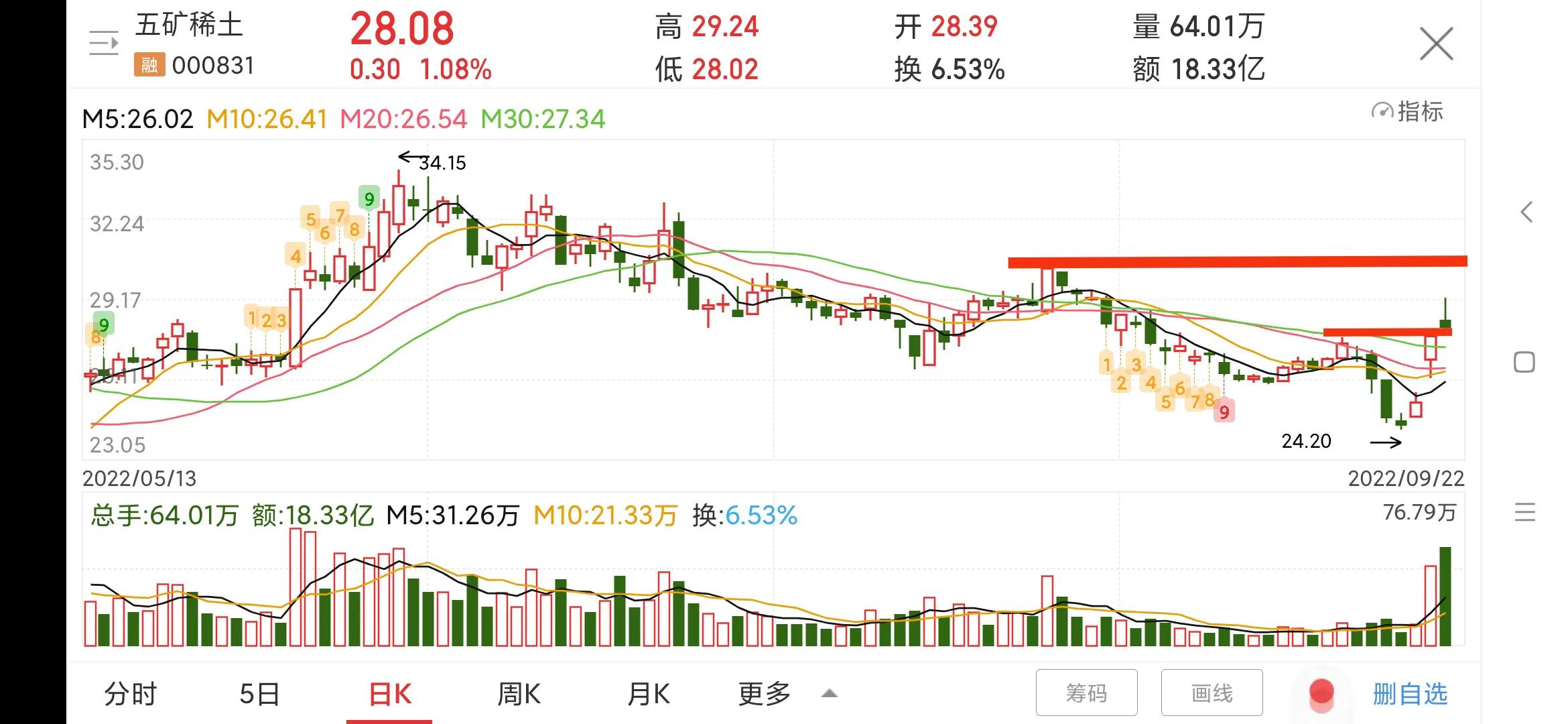 每日一股解读,每日一股股票