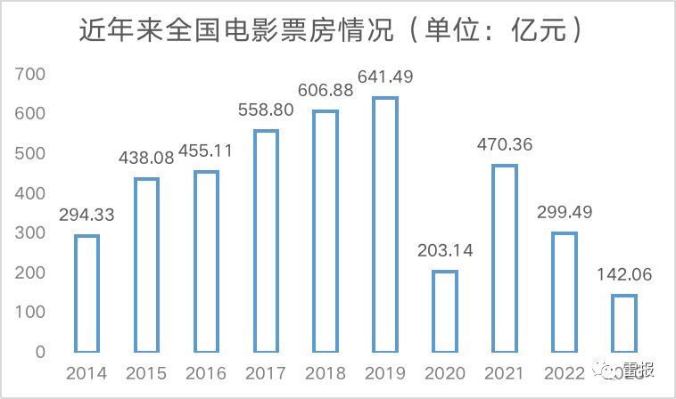 进口动画电影前十排行榜,最近几年院线动画电影
