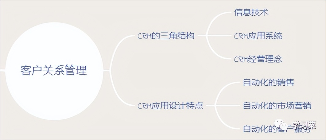 中级系统集成项目管理工程师知识,软考中级系统集成项目管理师备考