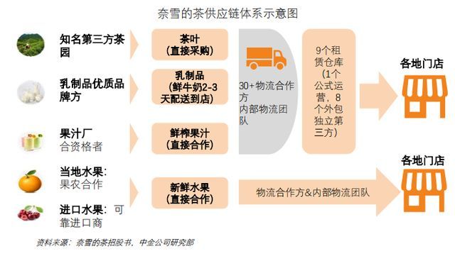 餐饮企业资本化,餐饮连锁化资本化