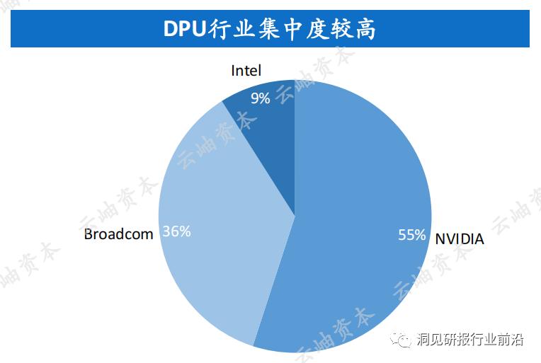 半导体产业2023机会,2023中国半导体投资分析