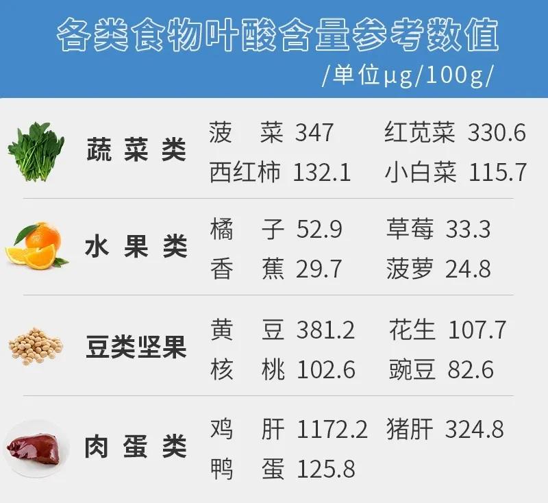 人到中年应该补充哪些维生素叶酸,预防心脑血管疾病吃多大含量叶酸