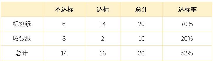 得力热敏纸双酚a,得力标签纸好吗