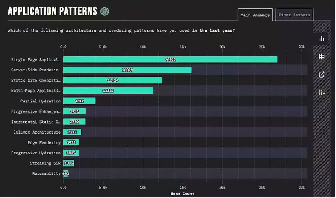 2023年web前端三大主流框架,web前端行业发展现状及趋势分析