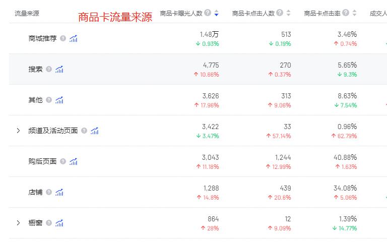 抖音商品卡新手如何做,抖音爆单了怎么办