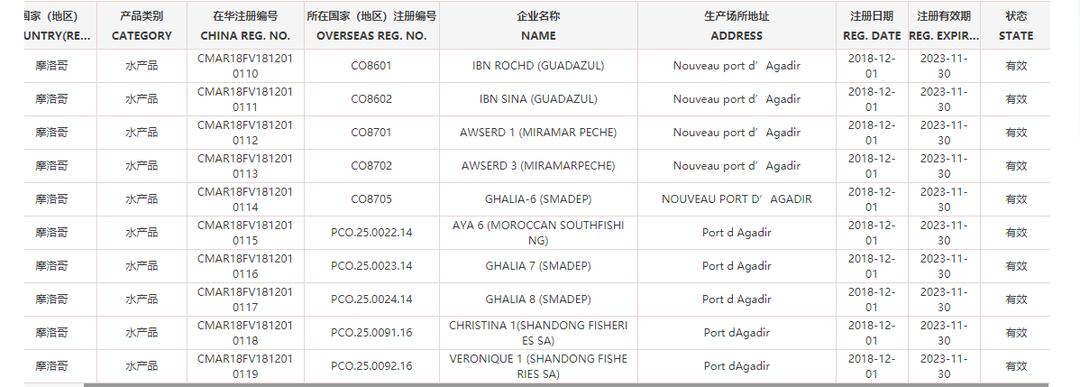 世界杯32强国家,世界杯32强中国
