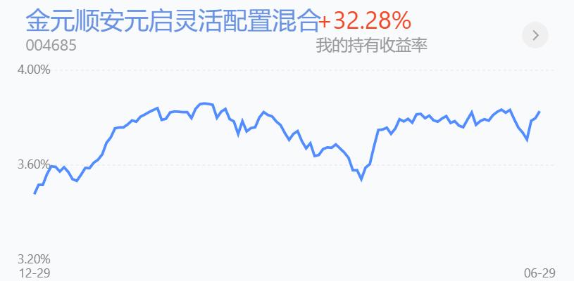 反弹操作战法,反弹即将到顶的技巧