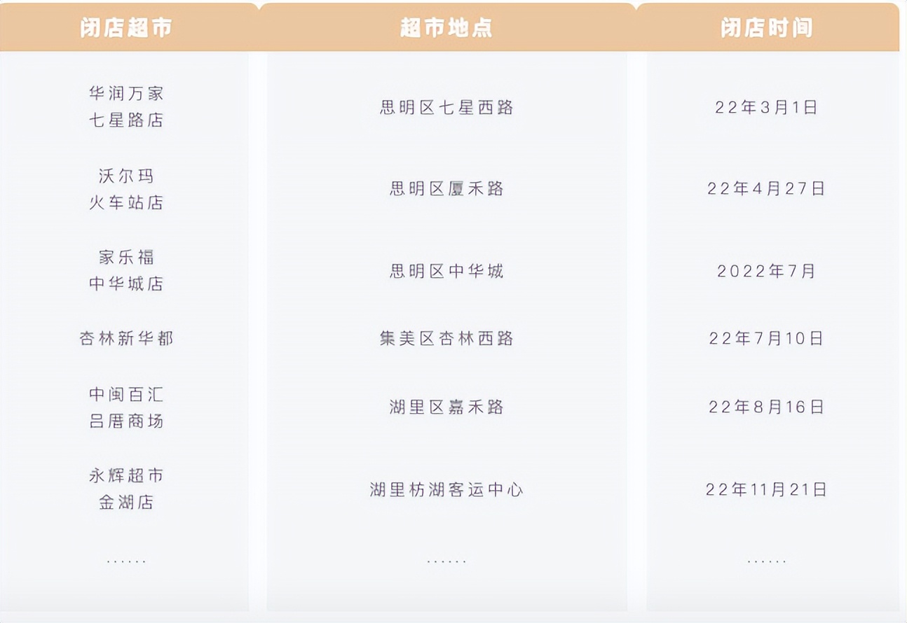 开了十年的超市倒闭,最新大型超市开业消息