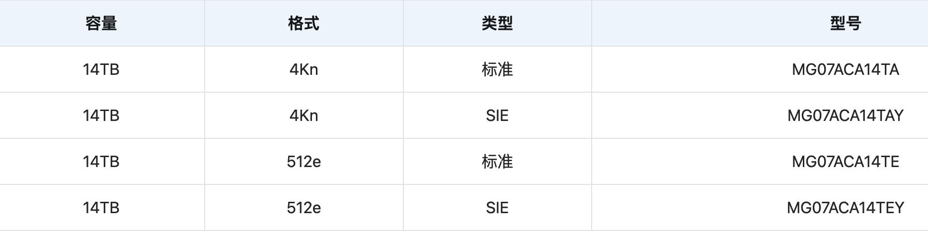 2024年企业级机械硬盘推荐,2020年8月机械硬盘概览及选购指南