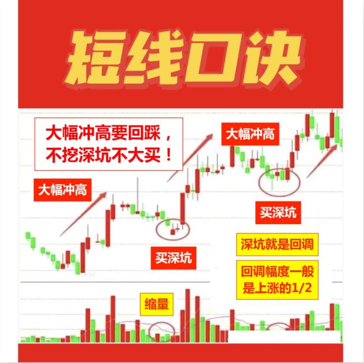 短线操作股市十大铁律,一位短线高手盈利20年