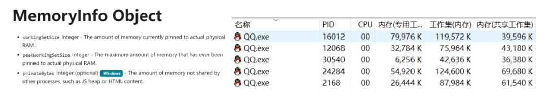 新QQNT桌面版如何实现内存优化探索？