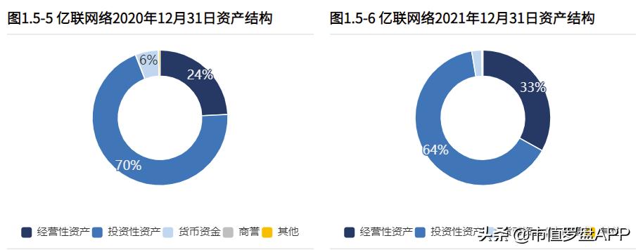 亿联网络近三年营业成本,亿联网络做什么的