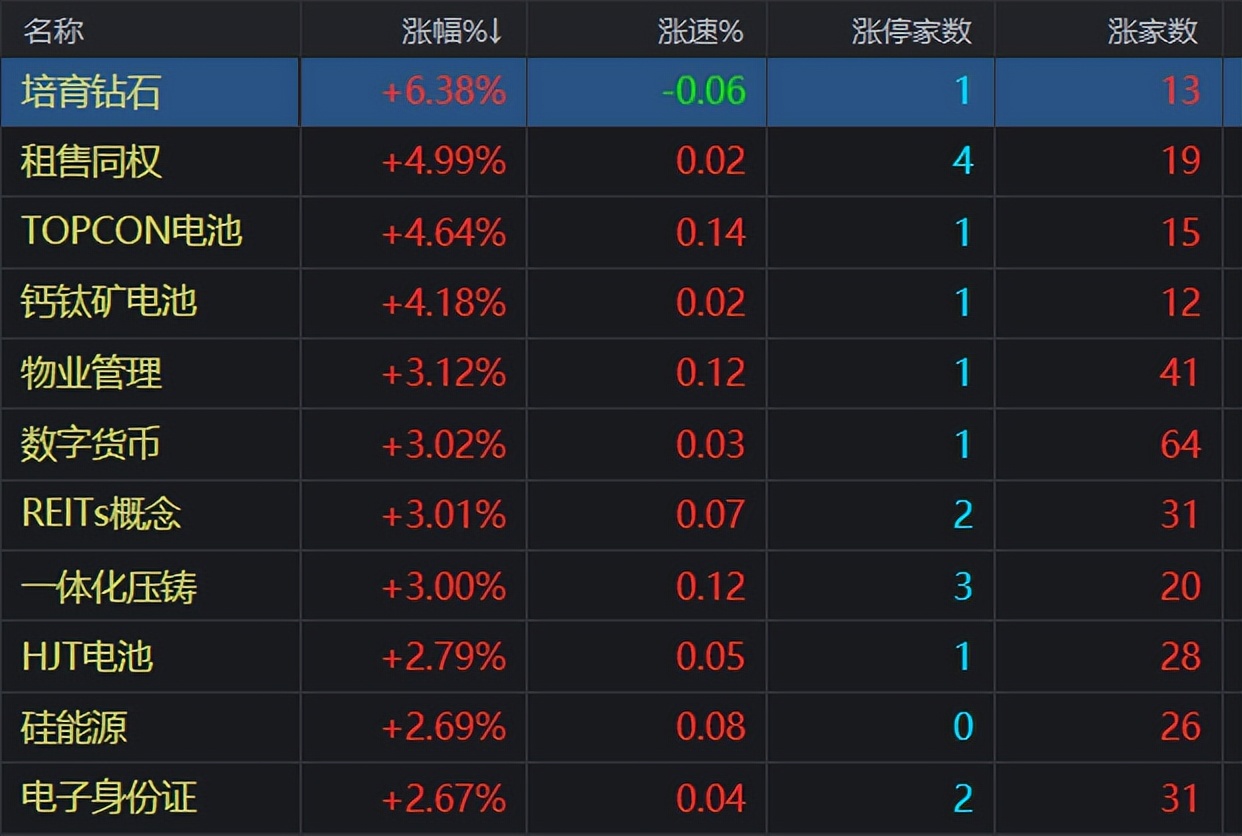 资金净流入与股票涨幅的关系,股票板块轮动顺序口诀