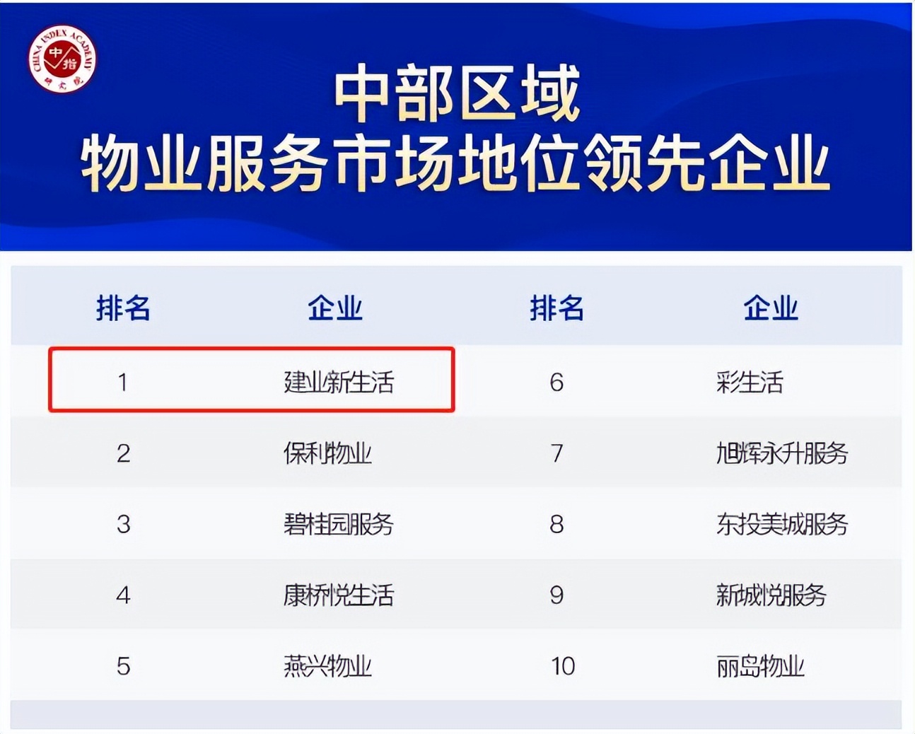 建业新生活今日新闻,中部第一城河南