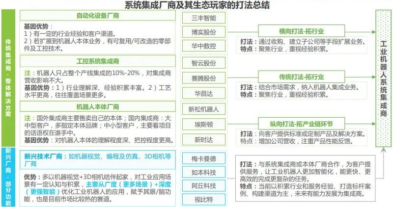 中国工业机器人行业调研报告,机器人行业痛点研究报告
