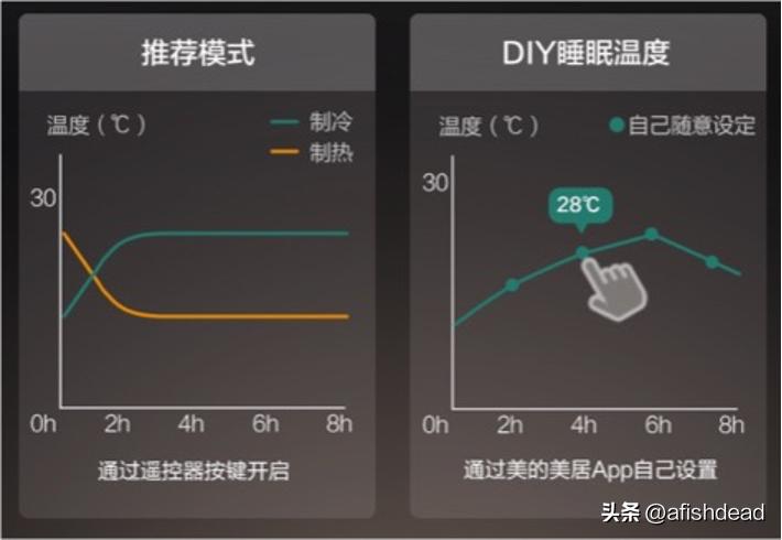 单元楼装分体空调还是中央空调好,中央空调vs风管机vs分体空调