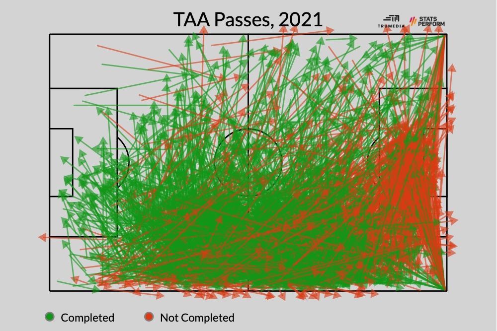 姆巴佩梅西莱万点球,诺伊尔后场传球莱万射门