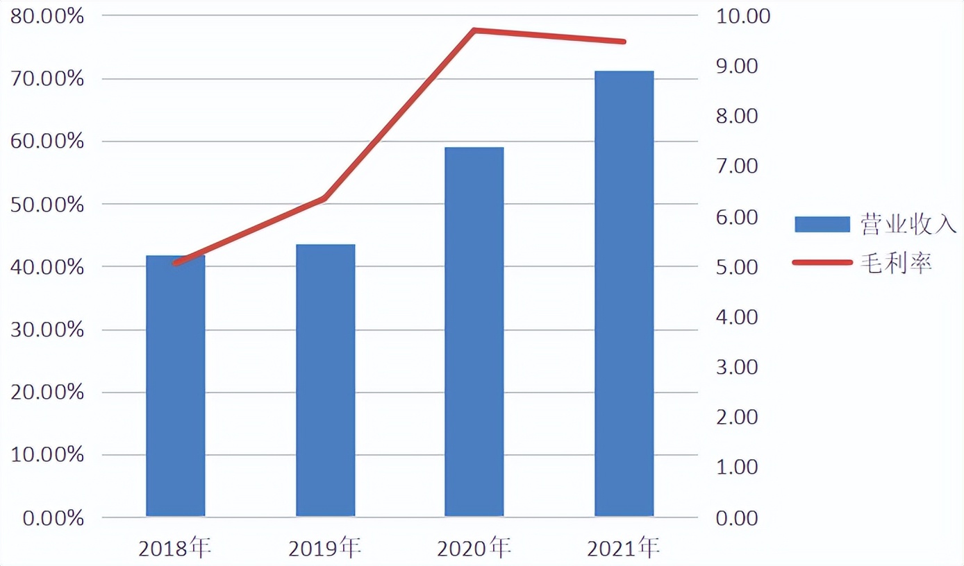 辅酶Q10最新产品,辅酶Q10保健品功效