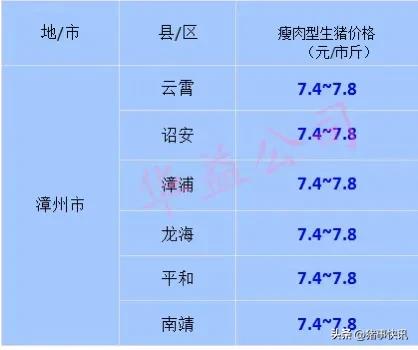 猪价今日最新猪价走势图,猪价最新行情今日福建