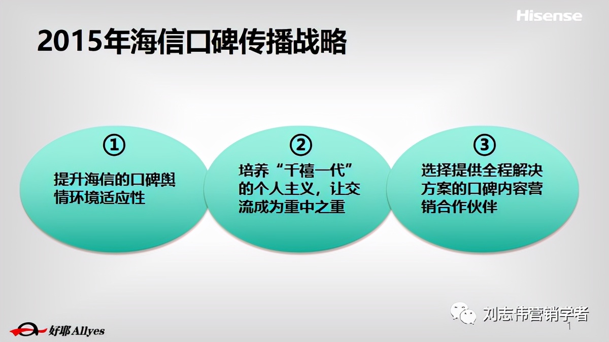 海信品牌营销方案设计案例,海信品牌运营方案怎么写