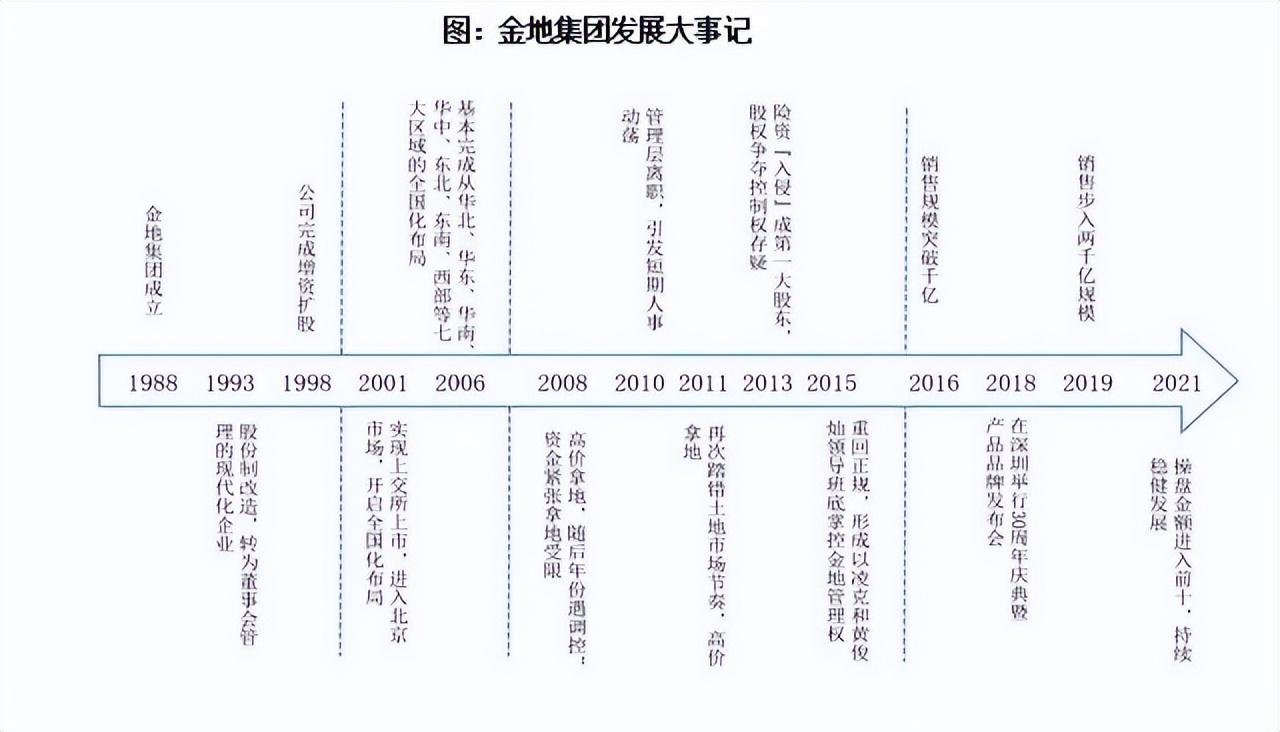 金地稳健投资,金地没有寒冬深度解析