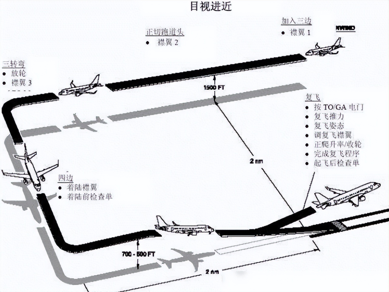 飞机降落速度那么快是如何减速的,飞机为什么能准确降落在跑道