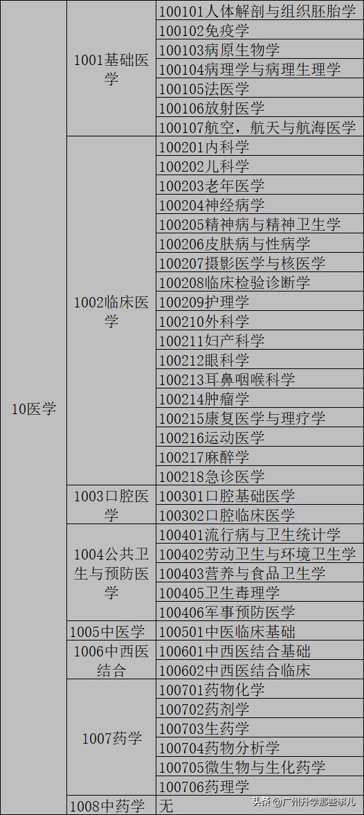 大学14个学科门类哪个最好就业,大学十二大学科门类介绍