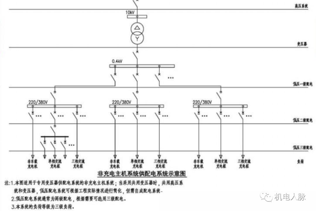 充电桩的构造图,充电桩地基示意图