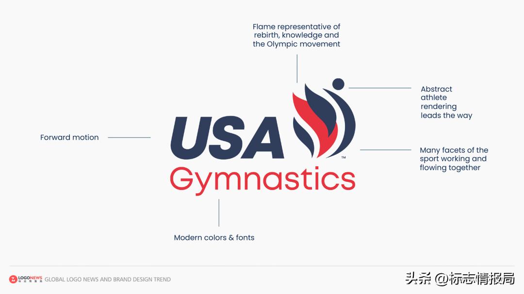 美国体操团体,美国体操宣传