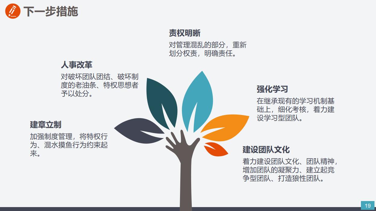 市场营销年度总结ppt模板,市场销售数据分析模板ppt