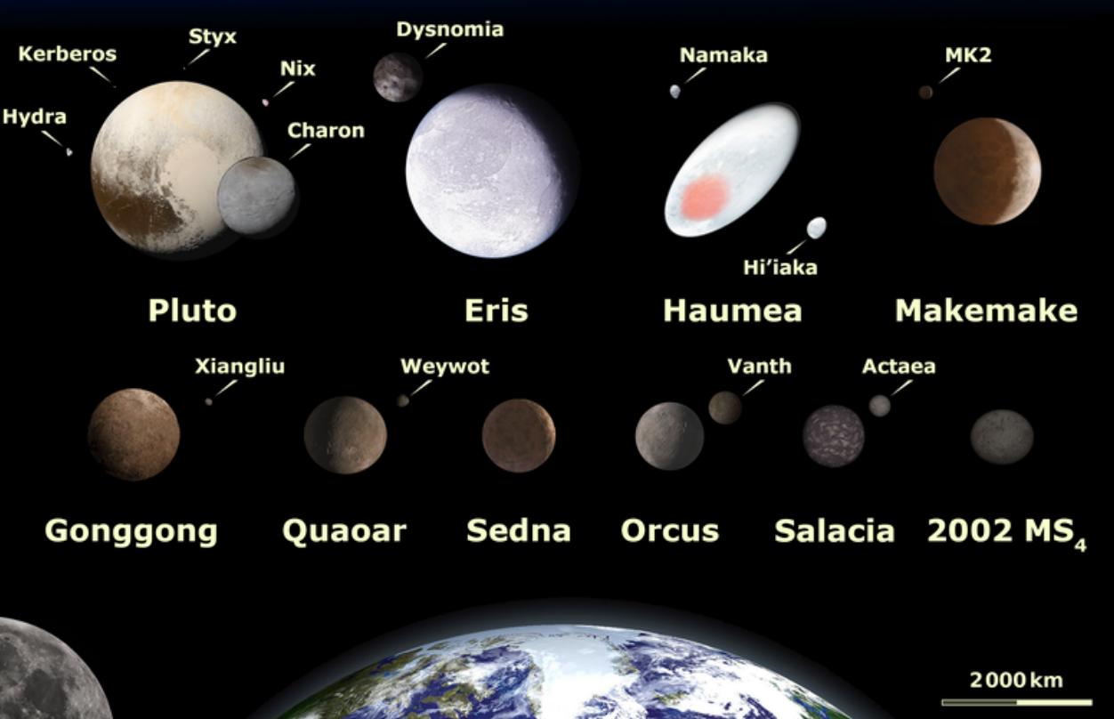 「科普」太阳系小天体轨道分类总结