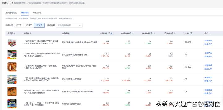 2023百度推广计划怎么创建,怎么做百度店铺推广