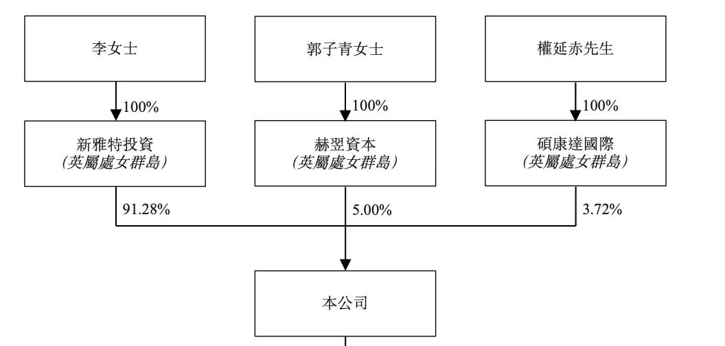 中国医用护理垫OEM/ODM排名第一的「佳捷康」递表港交所