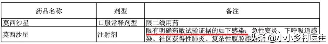 莫西沙星治疗社区获得性肺炎的认识