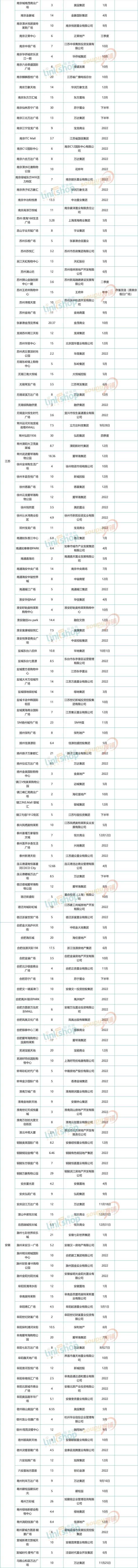 2018全国新开购物中心,2024年全国开业的购物中心清单