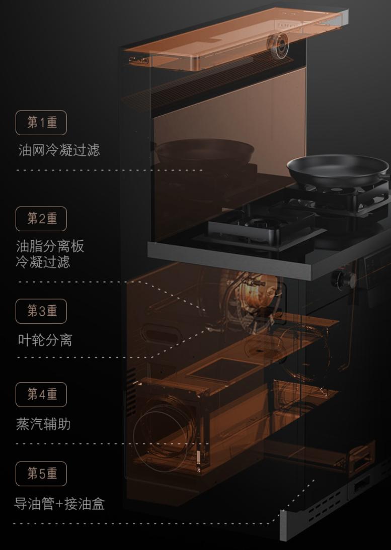 开放式厨房集成灶选哪款比较合适,开放式厨房集成灶选哪种好