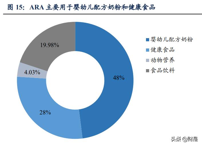 嘉必优的深度分析,嘉必优生物技术