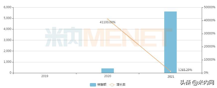 12个重磅首仿冲线在即！天晴等火力全开，超$35亿品种花落谁家？