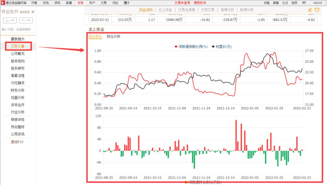 通达信金融终端如何查看北向资金,通达信如何看个股实时北向资金