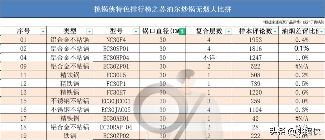 苏泊尔炒锅小知识,苏泊尔炒锅ec30jc05和ec32jc06