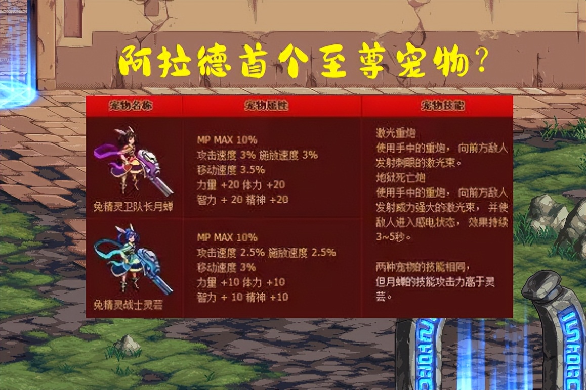 dnf兔年回归怎么玩,dnf兔年新春