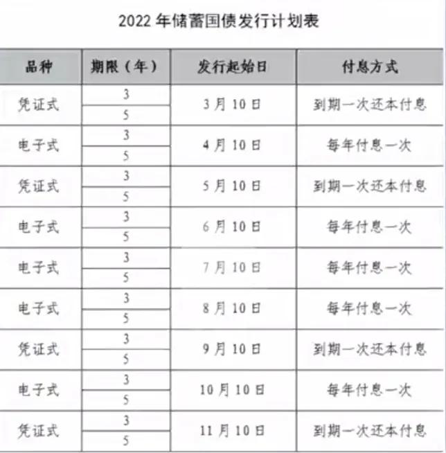 买国债挣钱吗,国债怎么玩才能赚钱